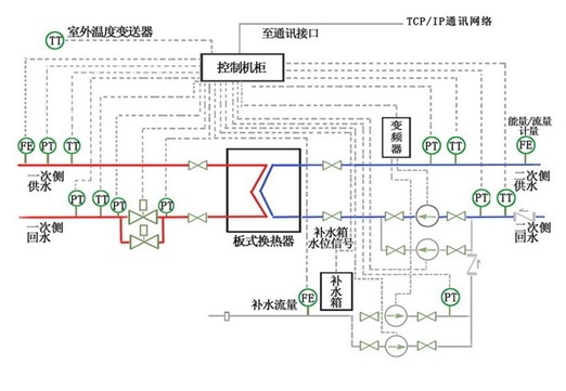 變頻節電技術